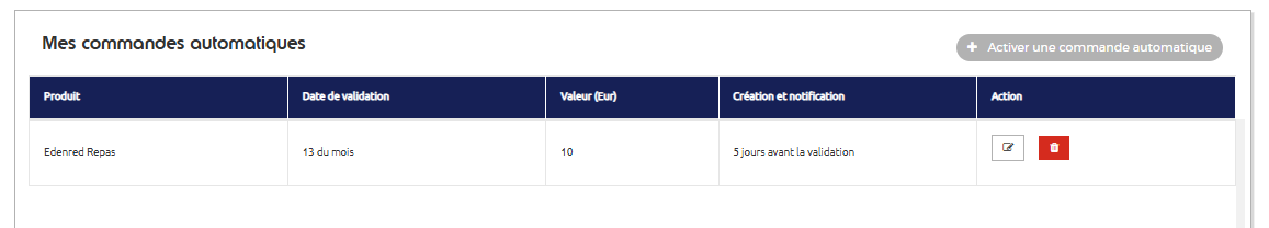 Tableau Mes commandes automatiques : produit, date de validation, valeur, création et notification, actions